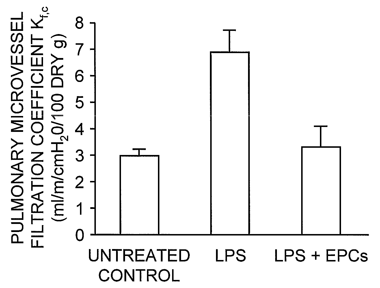 Selected endothelial progenitor cells and methods for use