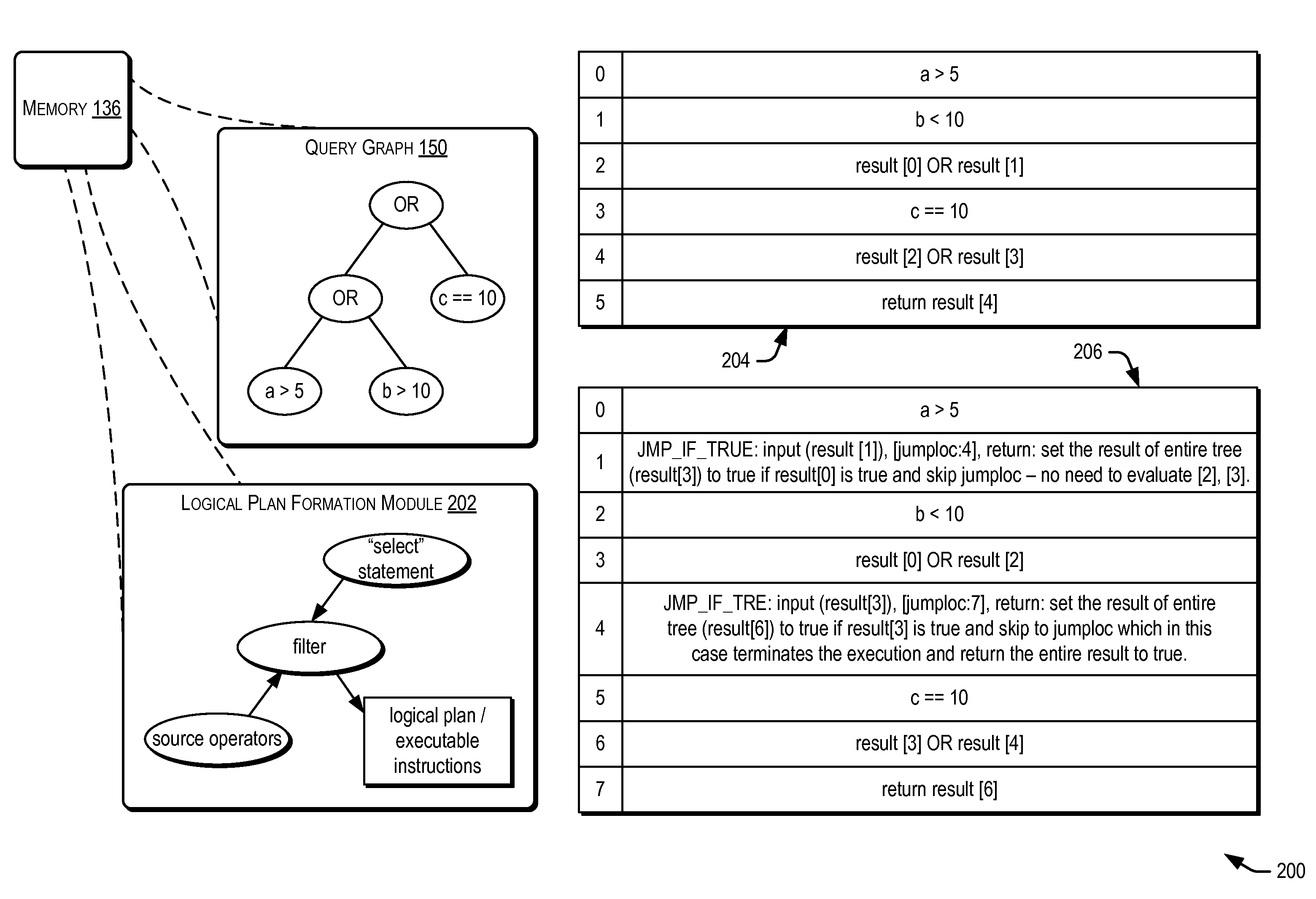 Fast path evaluation of boolean predicates