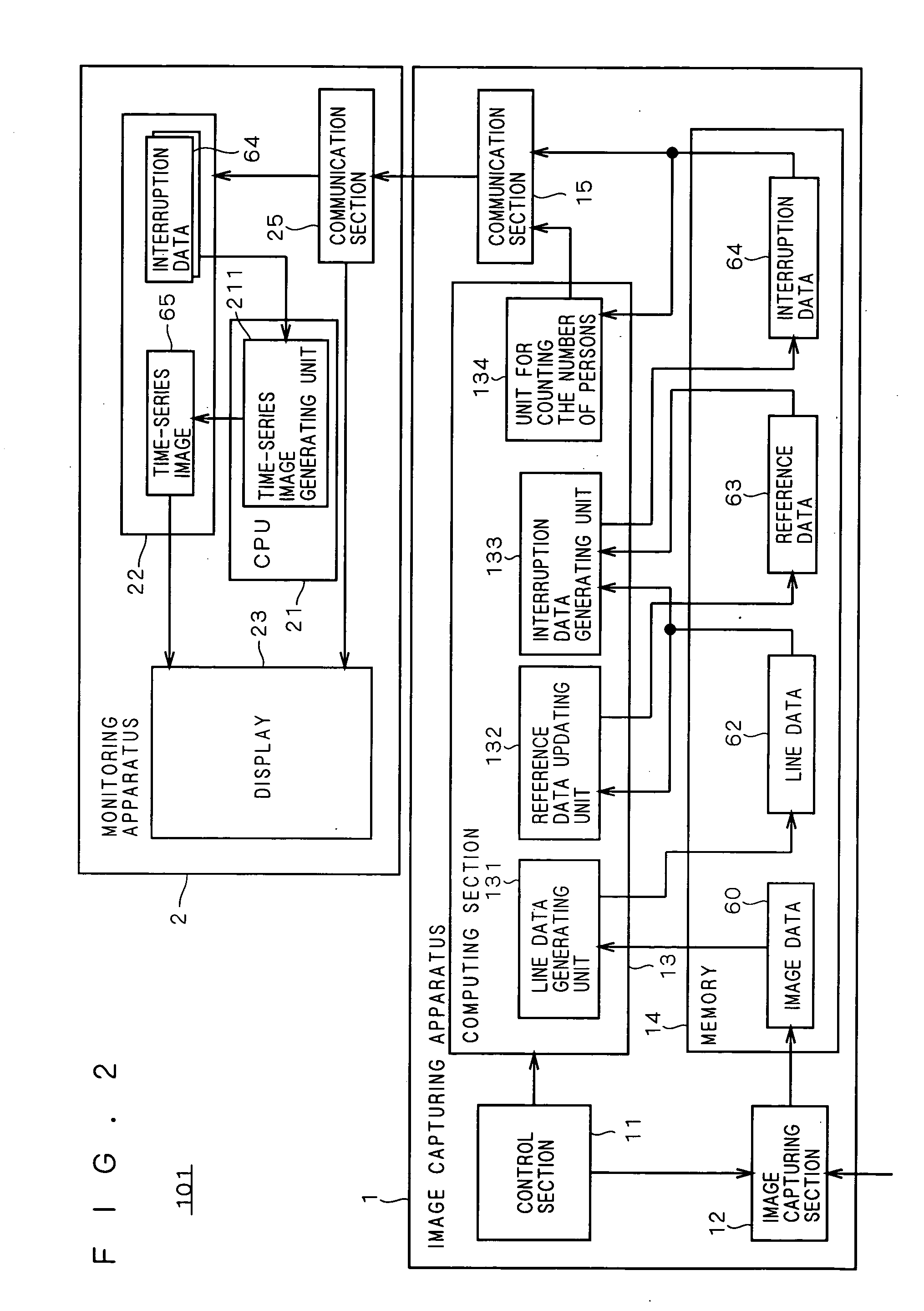 Counting system and counting method