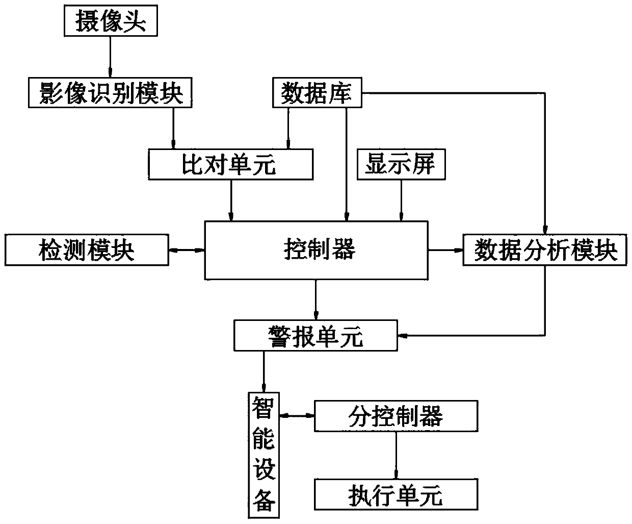 Household management system based on wireless sensing network