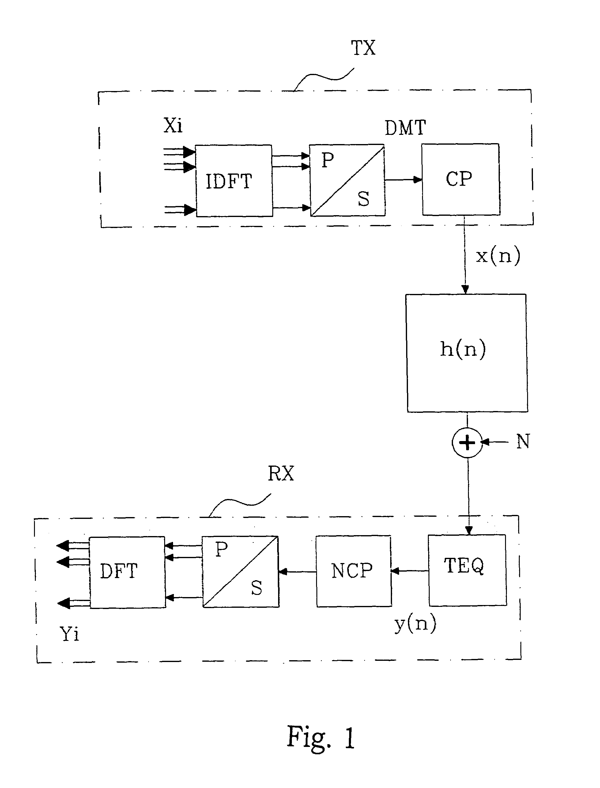 Minimization of error contributions in a DMT system