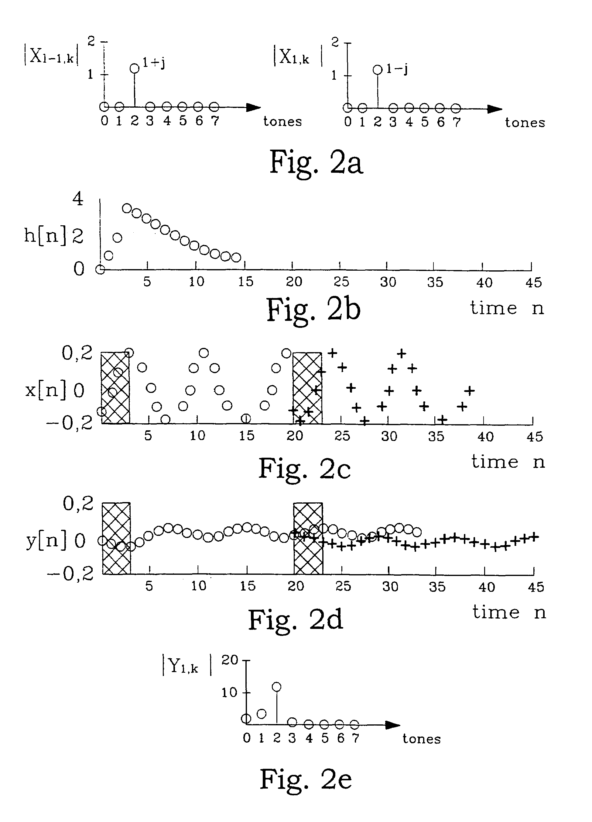 Minimization of error contributions in a DMT system