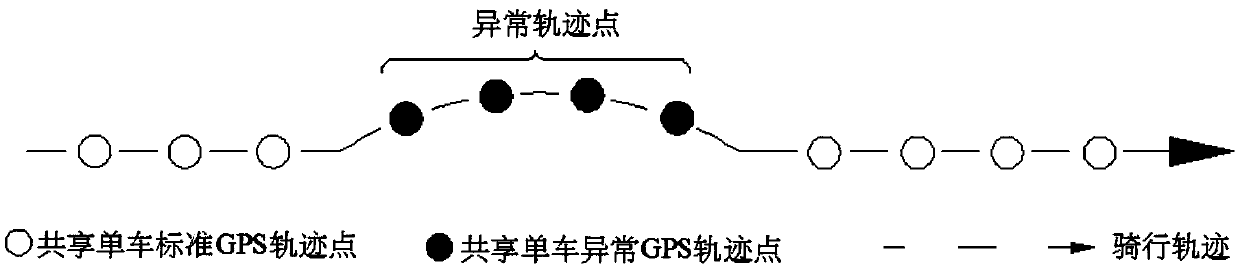 Method of identifying converse riding behavior of shared bicycle based on historical GPS trajectory