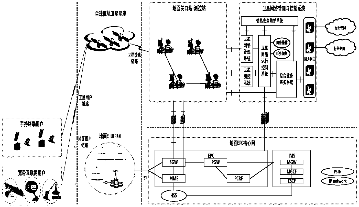 Addressing and routing method suitable for global low-orbit satellite constellation