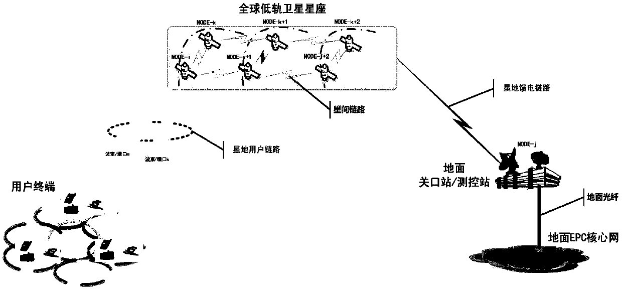 Addressing and routing method suitable for global low-orbit satellite constellation