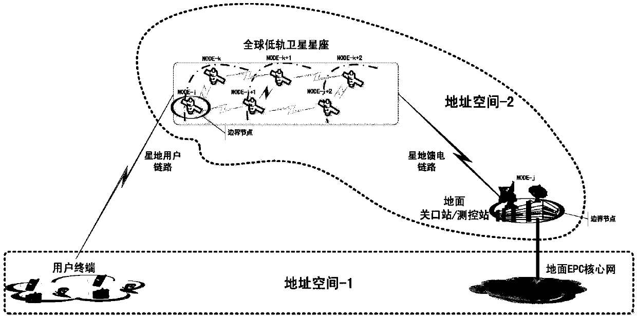 Addressing and routing method suitable for global low-orbit satellite constellation