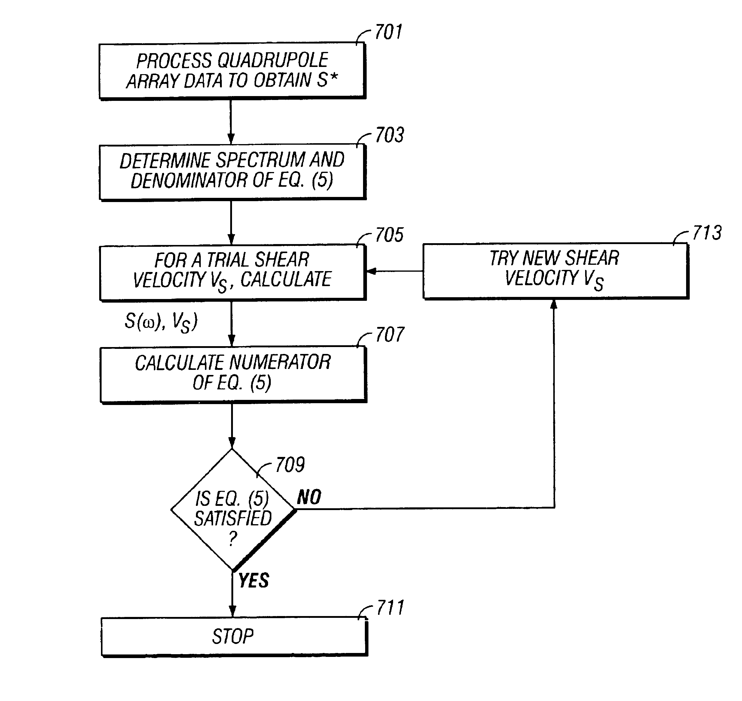 Method and apparatus for LWD shear velocity measurement