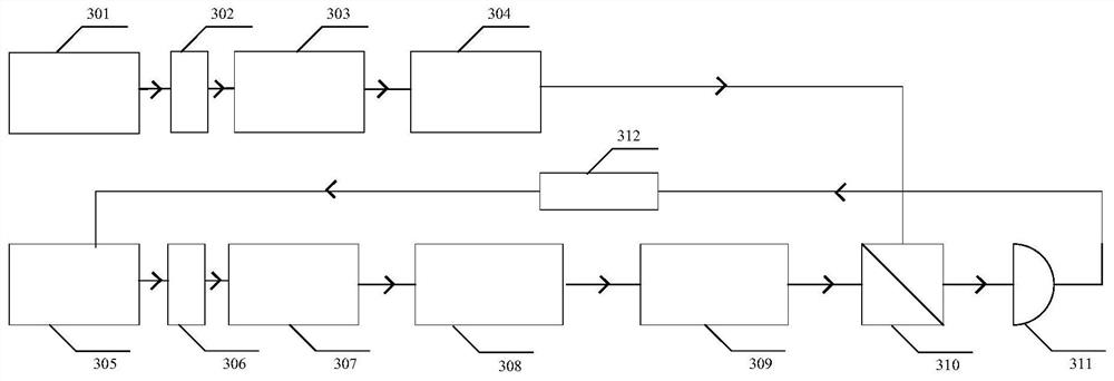 A Polarization System of Diamond Color Core Nuclei