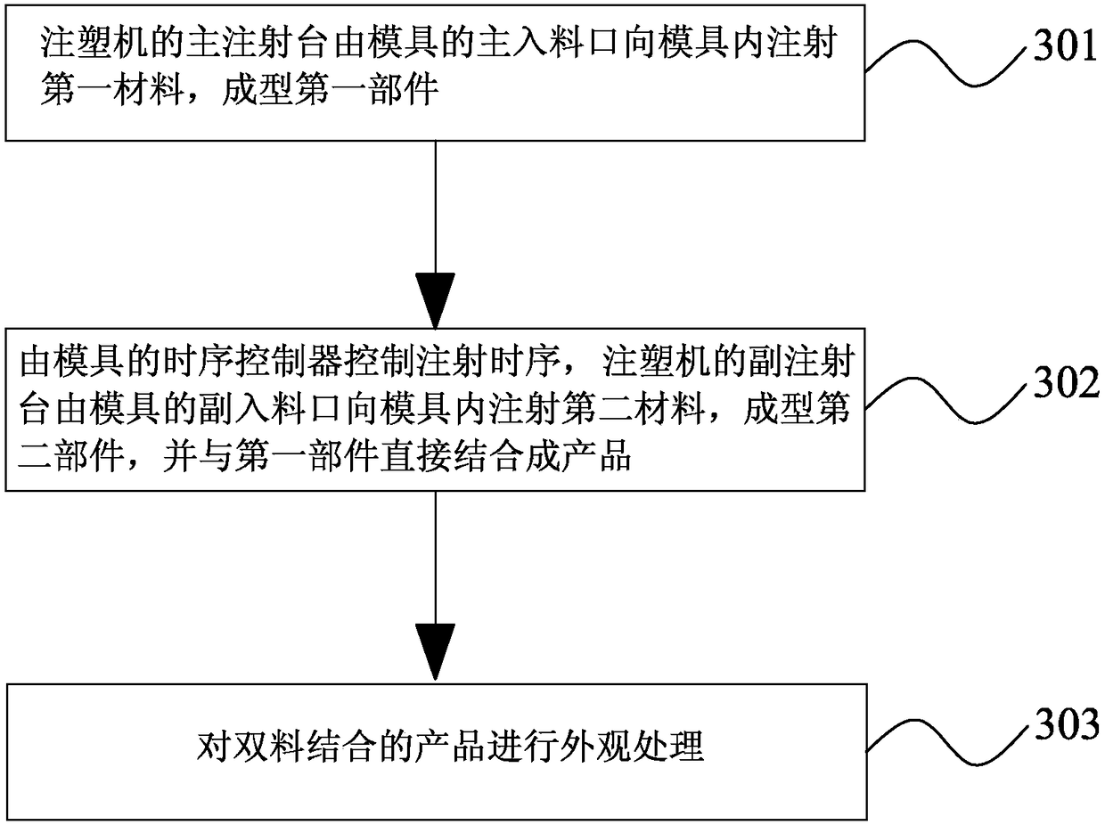 Two-material bonding apparatus, two-material bonding method and two-material bonding product