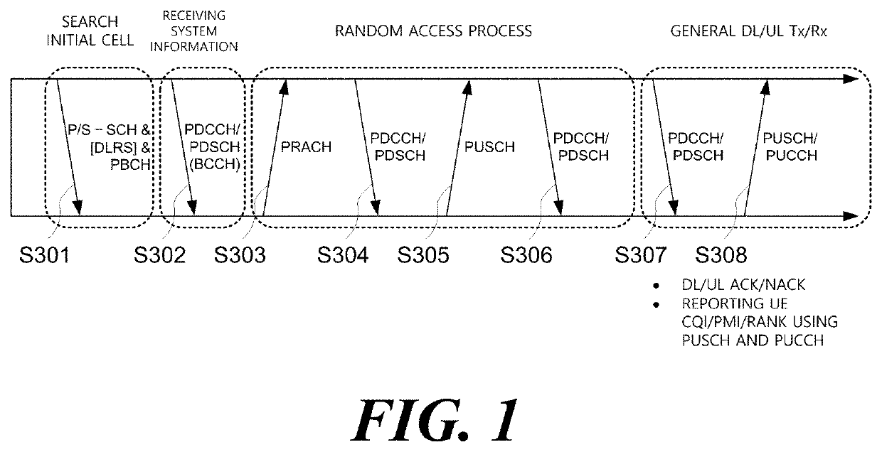 Method, device, and system for transmitting signals in unlicensed band