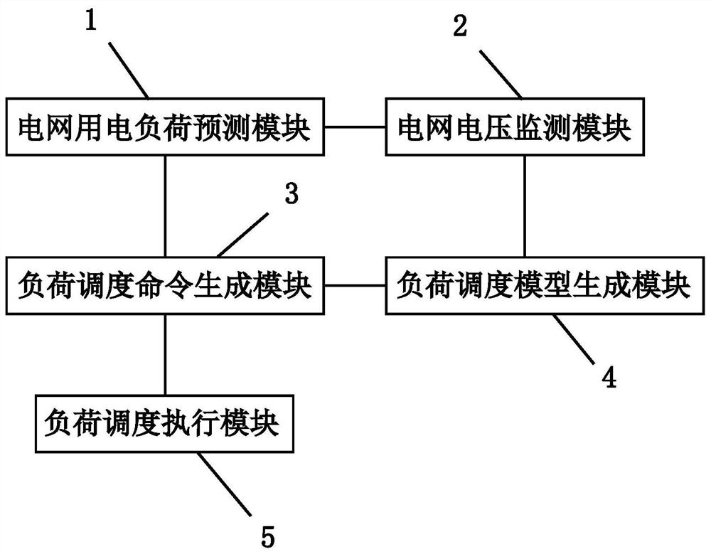 A power plant load dispatching system and its dispatching method