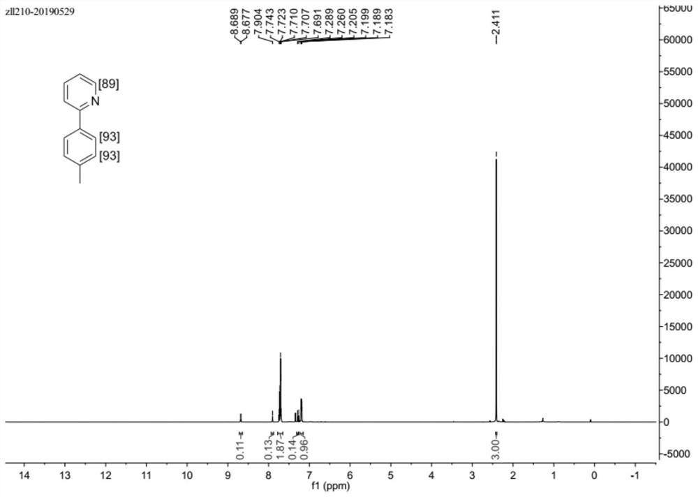 Ruthenium-Catalyzed Ortho-Meta Selective Hydrogen-Deuterium Exchange Reaction of Benzene Ring