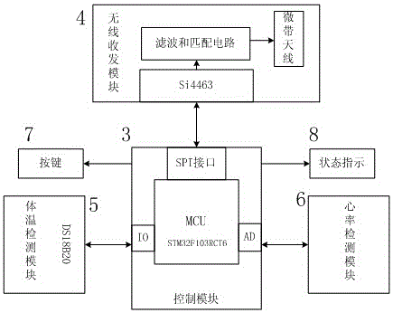 Wearable wireless searching and rescuing and help calling system