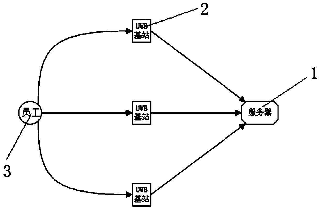 Anomaly alarm system and method based on personnel tracking and positioning