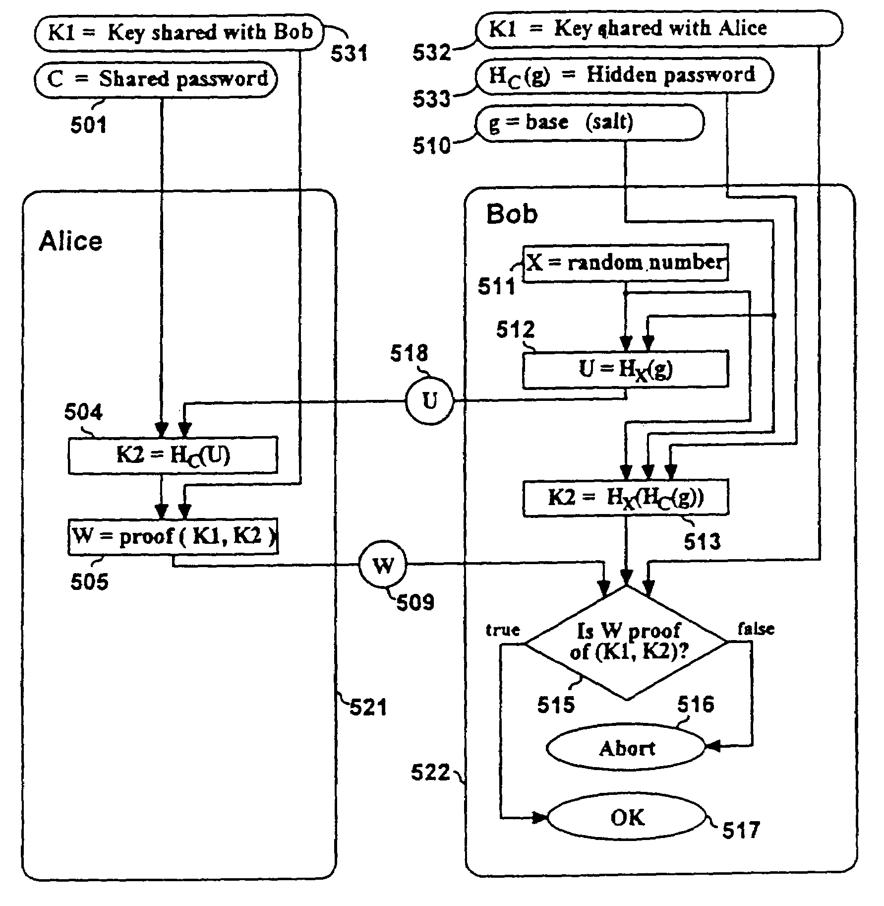 Cryptographic methods for remote authentication