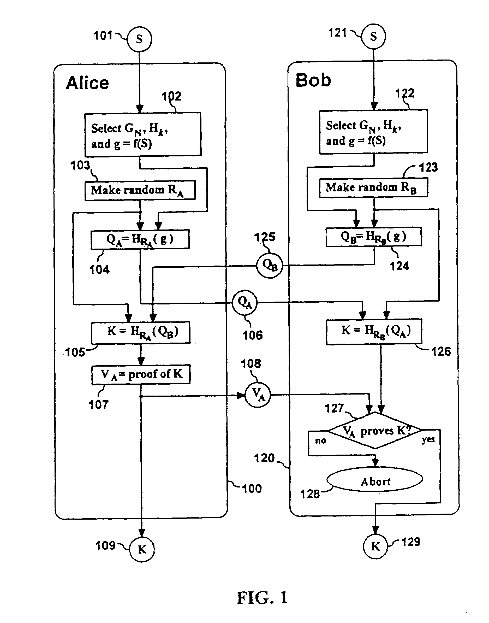 Cryptographic methods for remote authentication