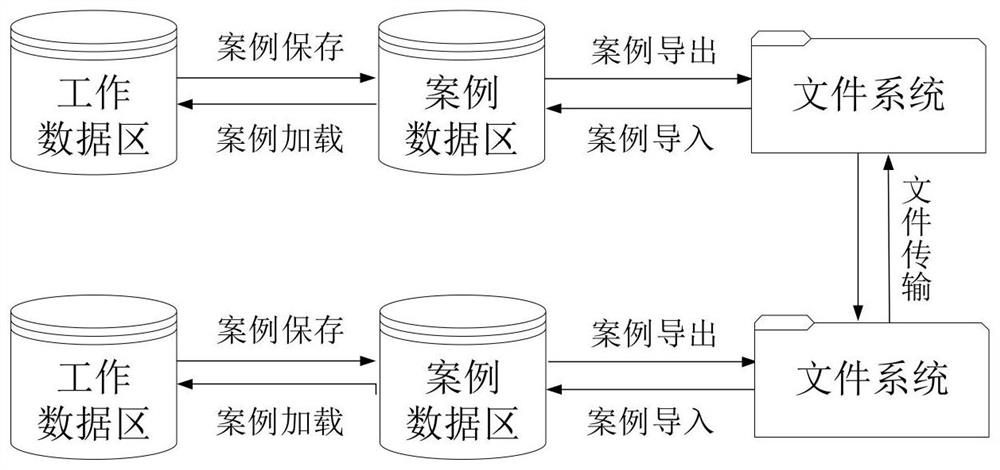 Case data management system and method for electricity market operation simulation