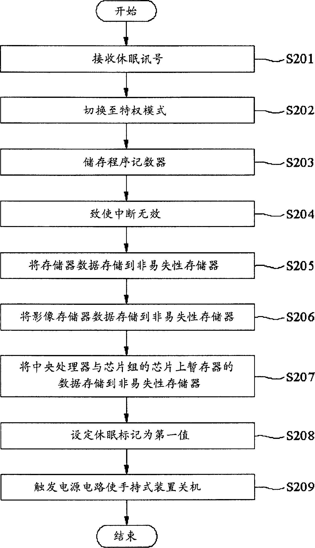 Hand held apparatus having sleep function and operating method thereof