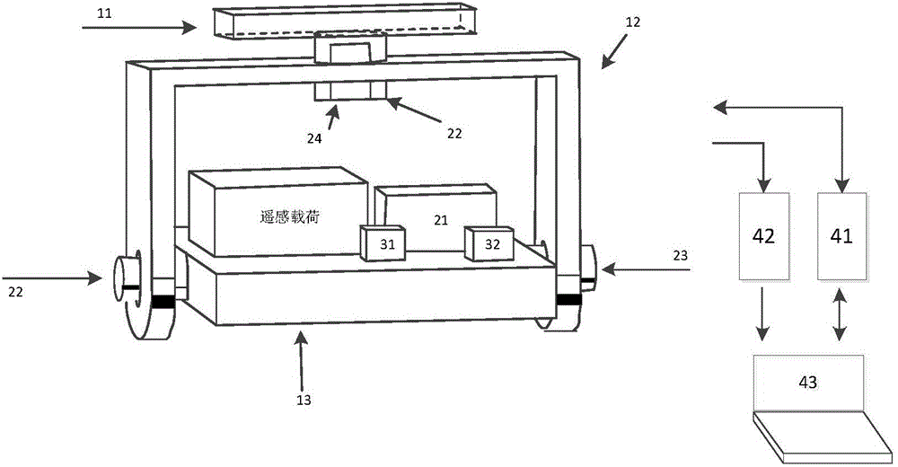 Two-axis pod system based on geographic coordinate system pointing control