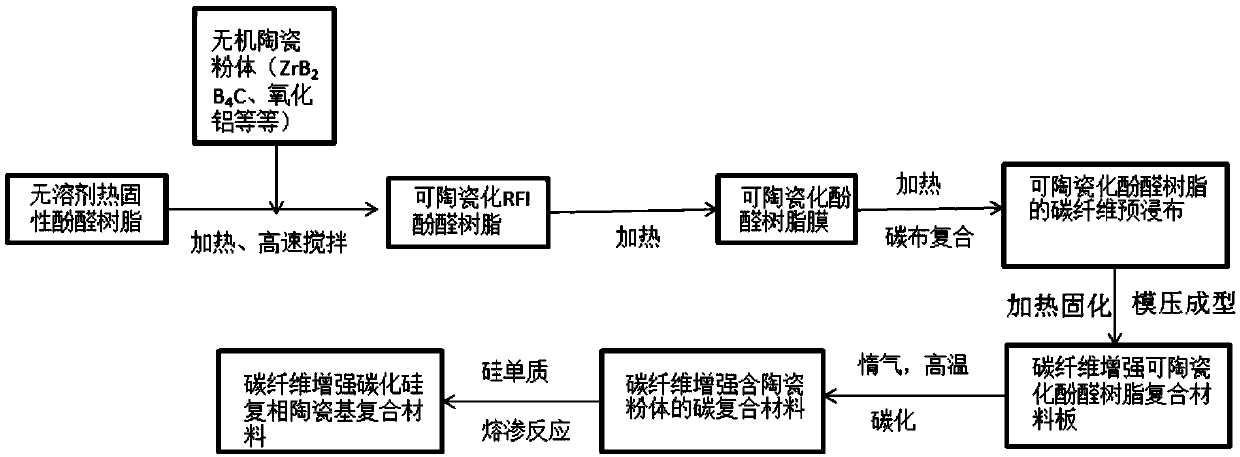 Ceramic-able phenolic resin, and preparation method and application thereof