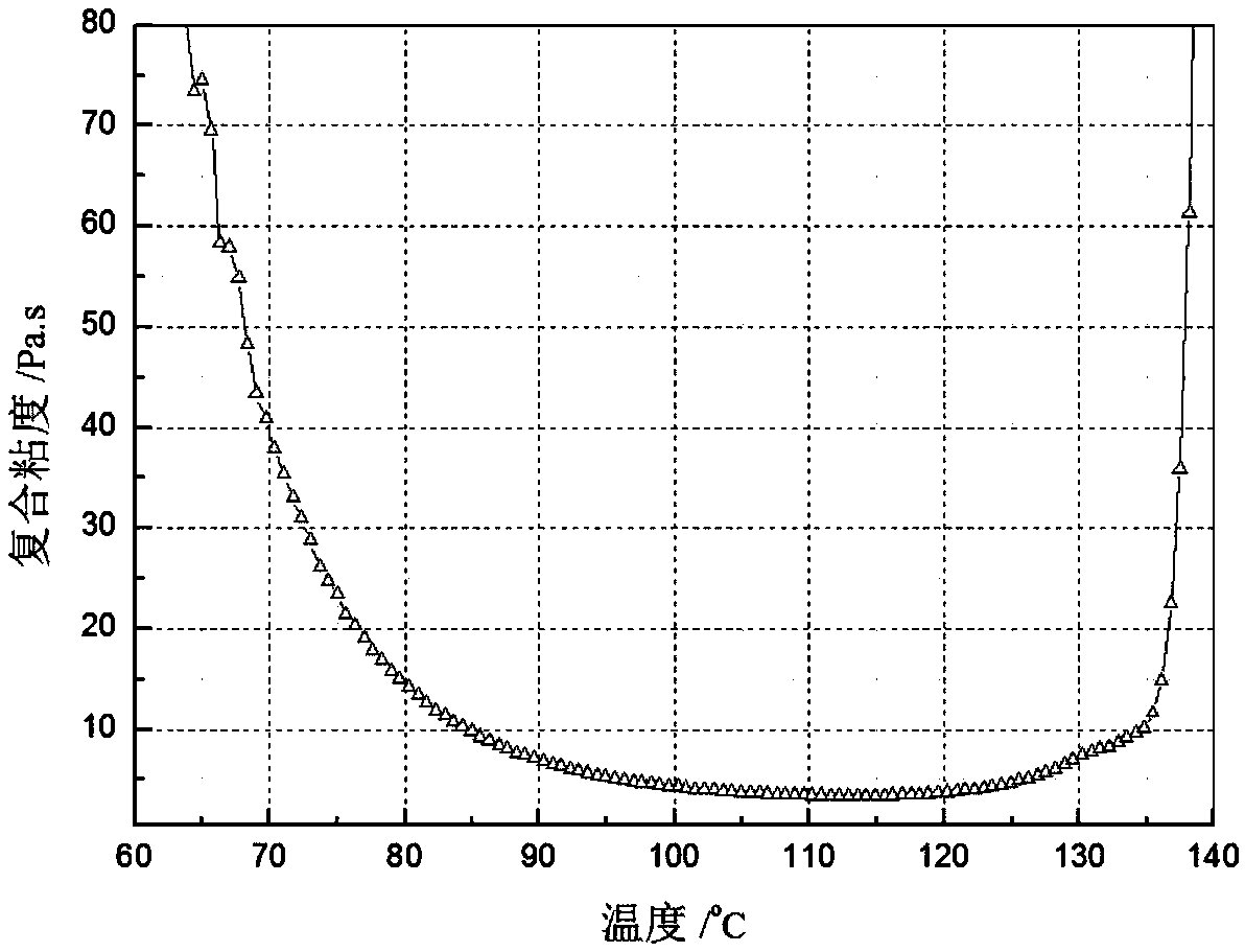 Ceramic-able phenolic resin, and preparation method and application thereof