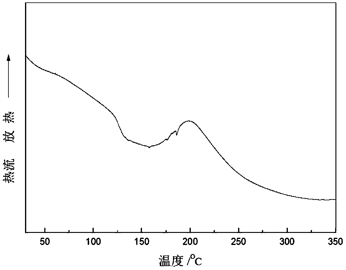 Ceramic-able phenolic resin, and preparation method and application thereof