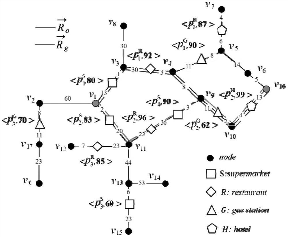 Optimal ordered path query method based on interest point preference