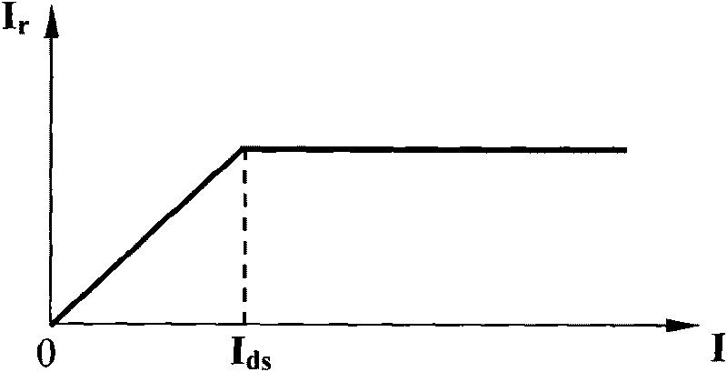 Method for automatically controlling received power in FSO system