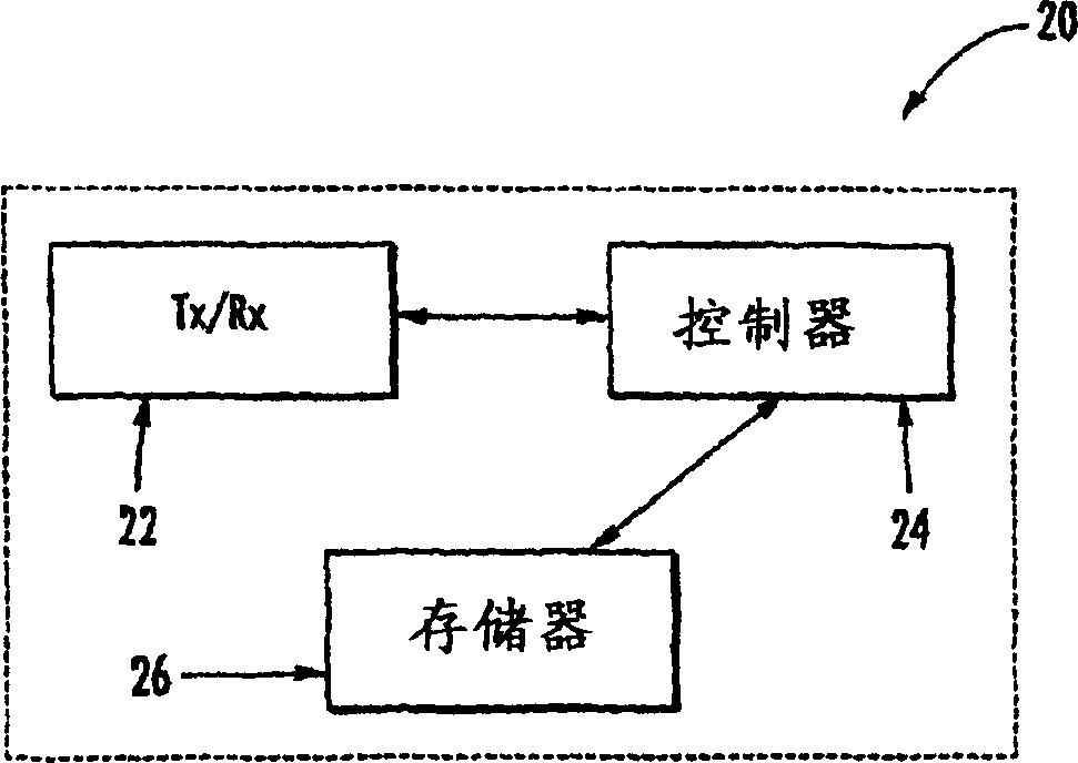 Temporal transition network protocol (ttnp) in a mobile ad hoc network