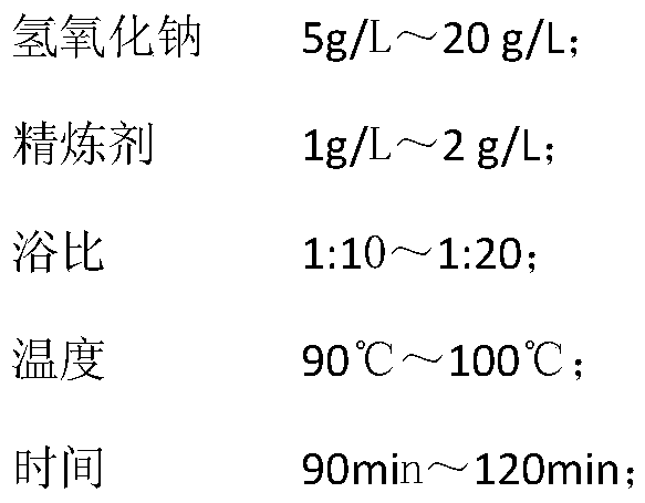 A kind of production process of bubble wrinkled lattice fabric