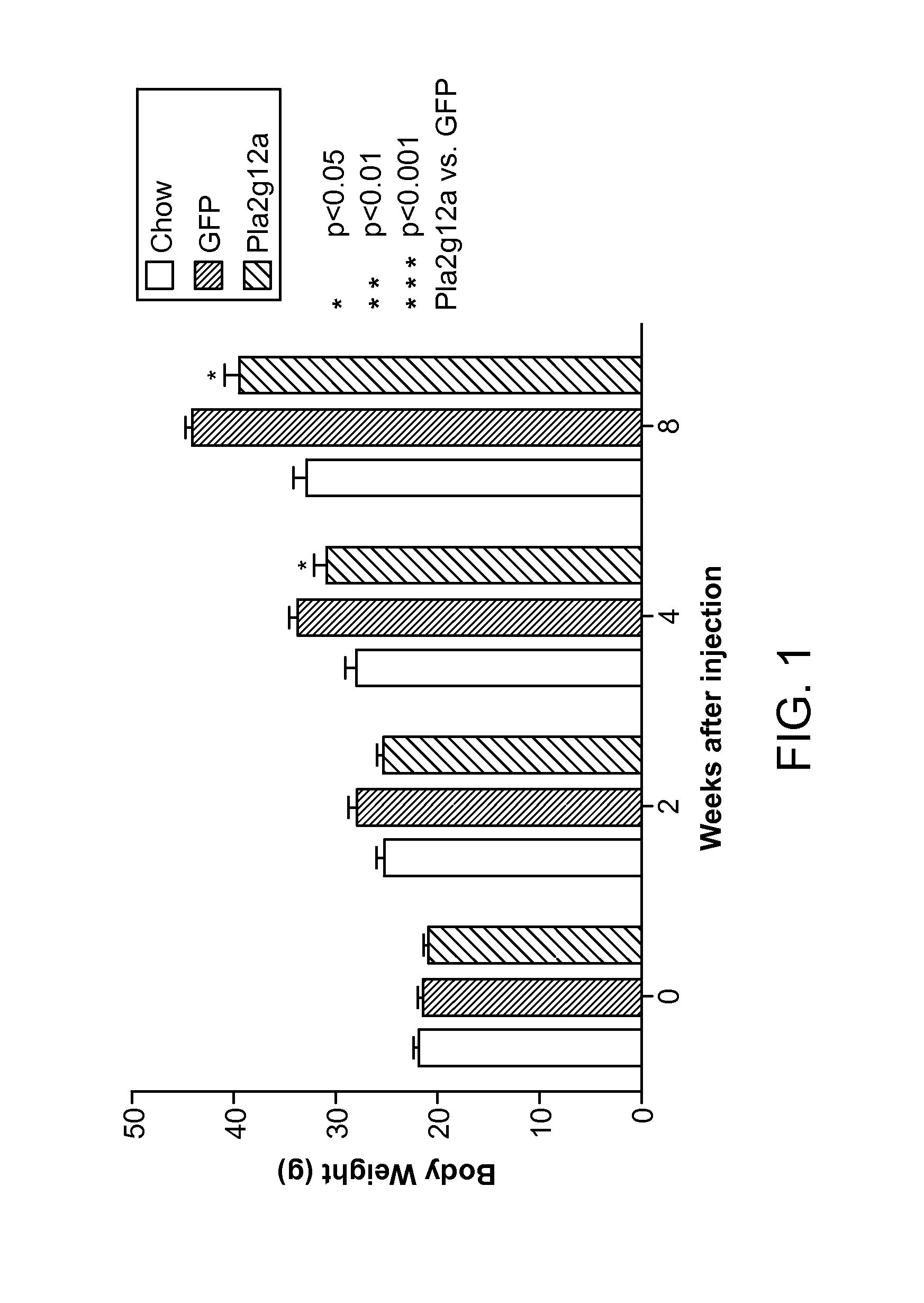 Methods of Treating Glucose Metabolism Disorders