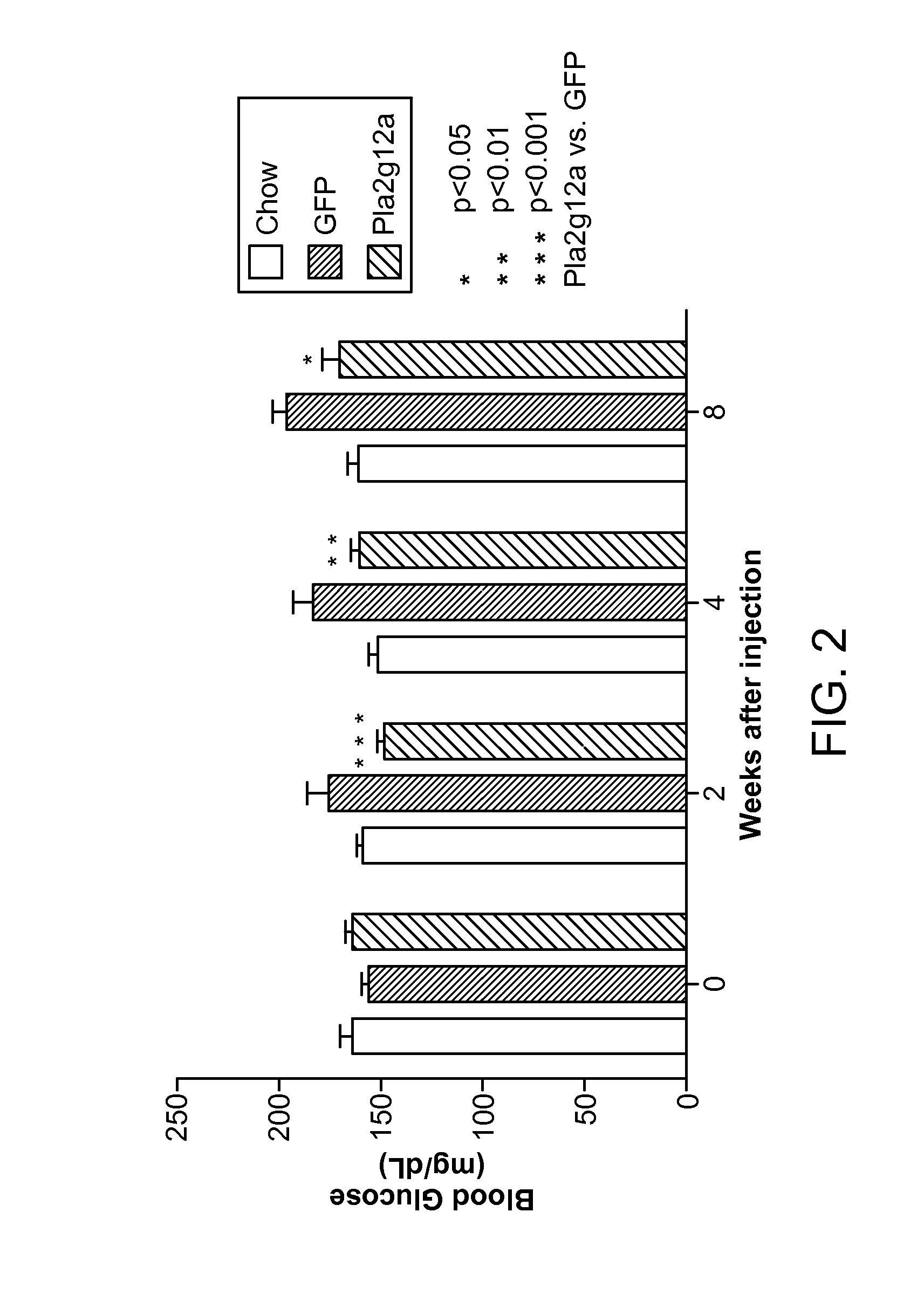 Methods of Treating Glucose Metabolism Disorders