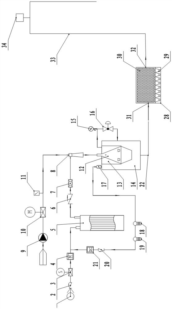 Efficient gas-liquid blending sewage treatment method and device