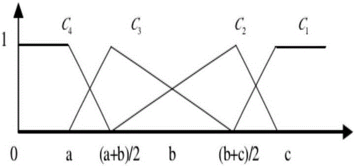 Method for evaluating electricity utilization energy efficiency of power consumer