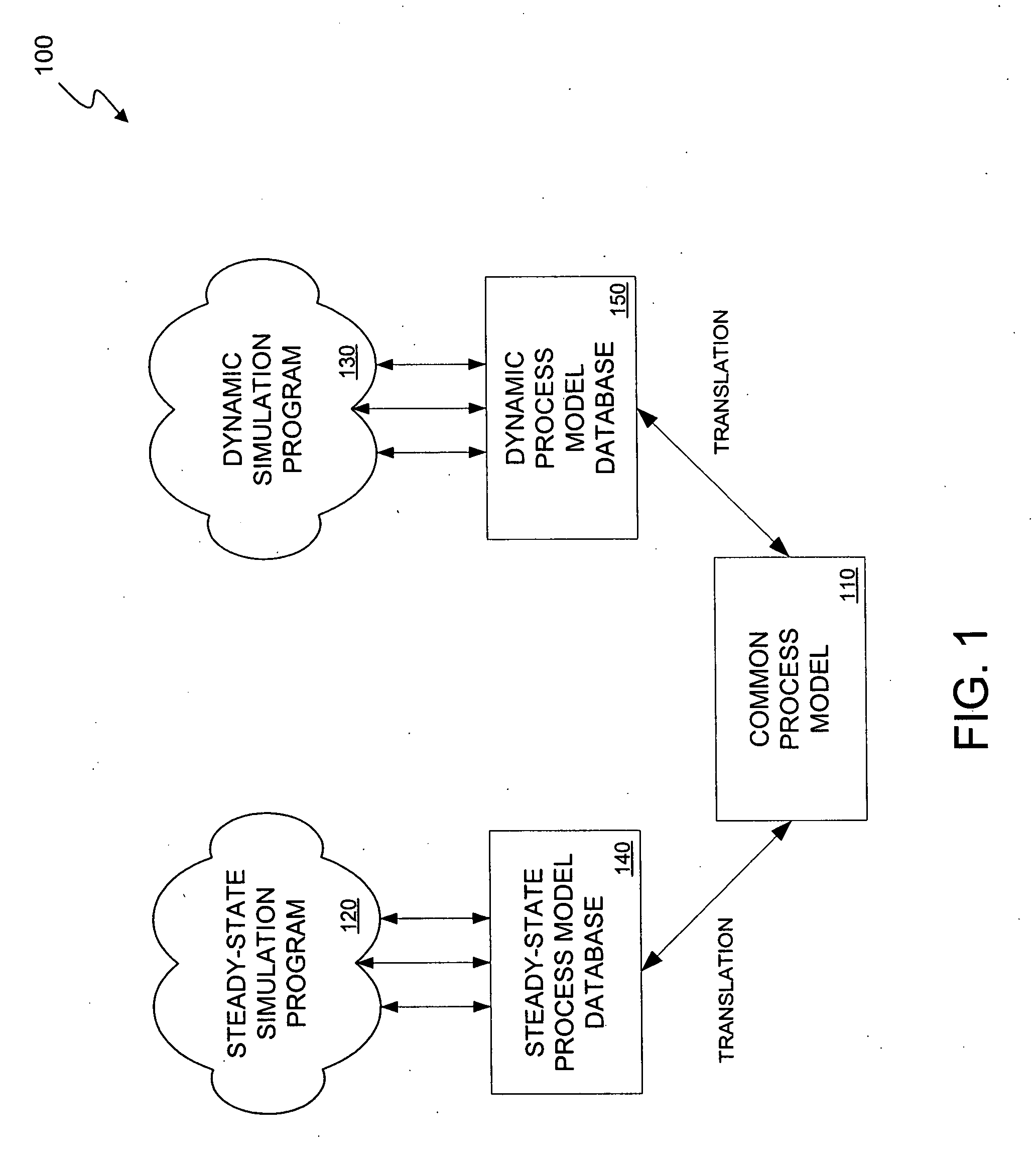 Method and apparatus for translation of process models to facilitate usage by plural simulation applications