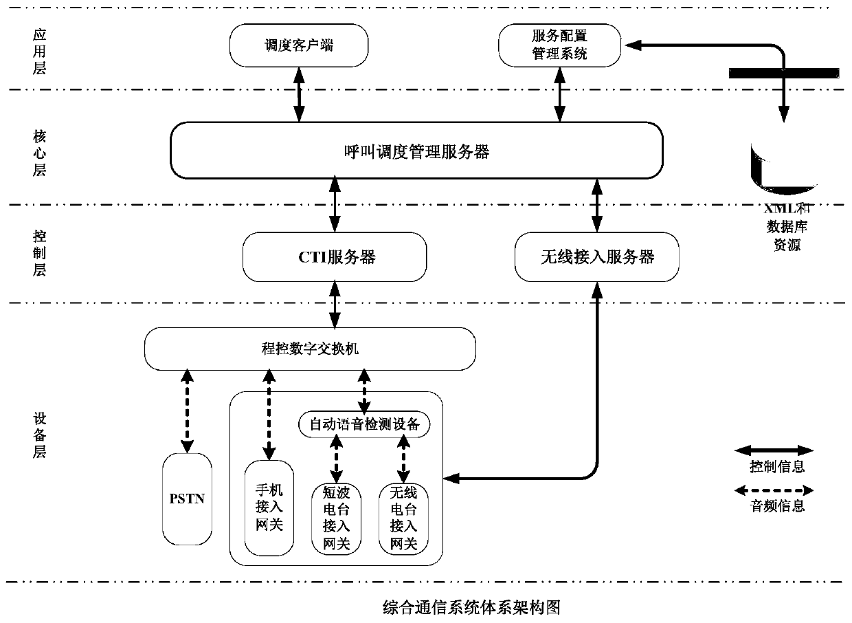 An integrated communication system that realizes wired and wireless converged communication based on wireless terminals