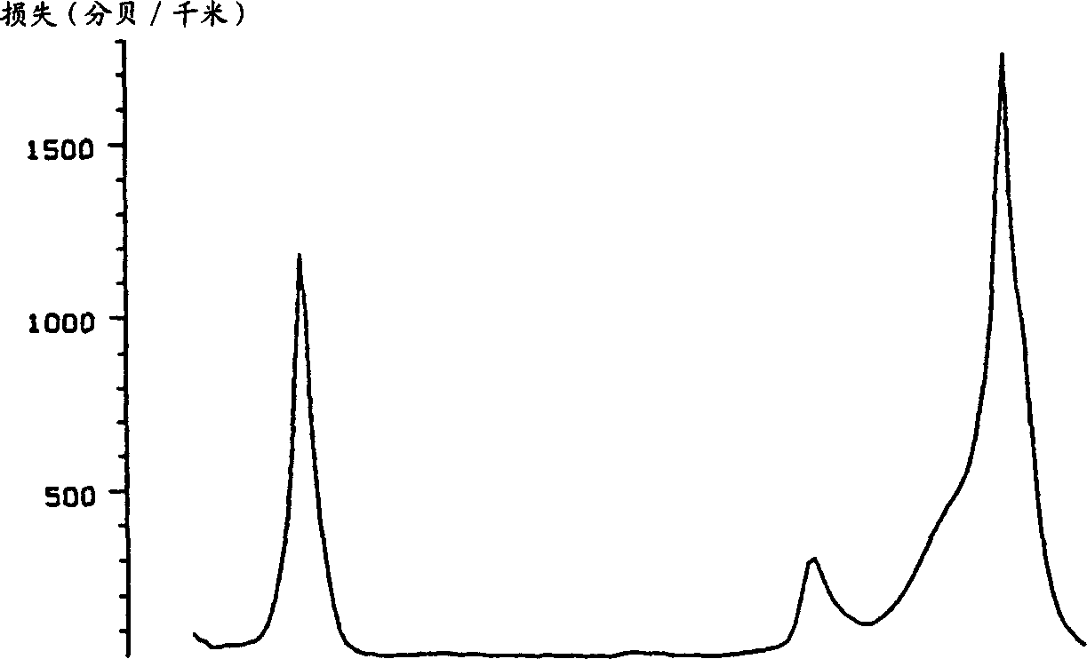 Process of making rare earth doped optical fibre