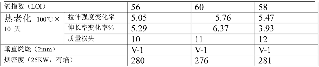 Polyphenylene ether composite flame retardant cable material and preparation method thereof