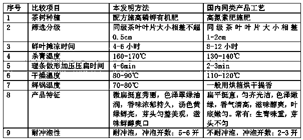 Production method of manual flat and single-bud type green tea