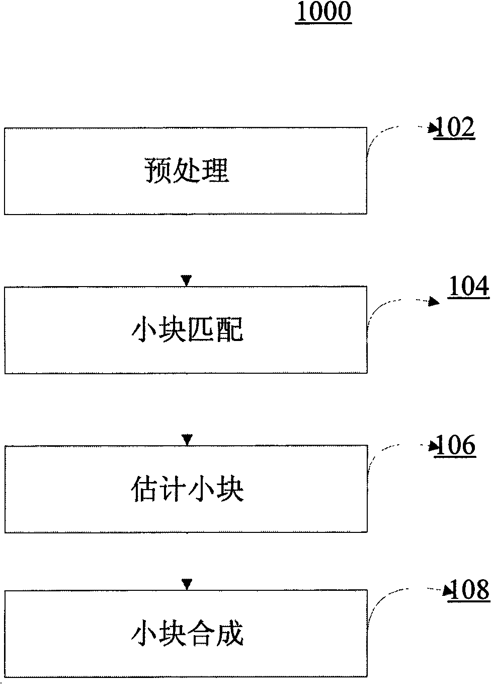 Method and system for synthesizing human face image