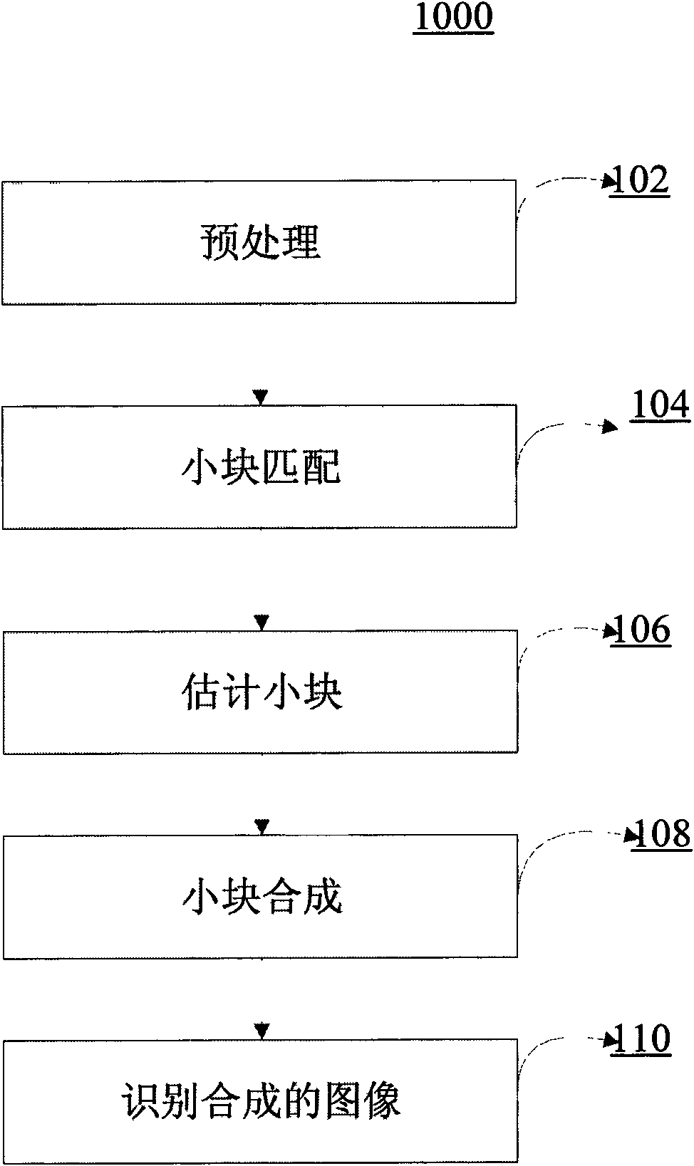 Method and system for synthesizing human face image