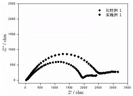 Electrolyte of lithium ion battery