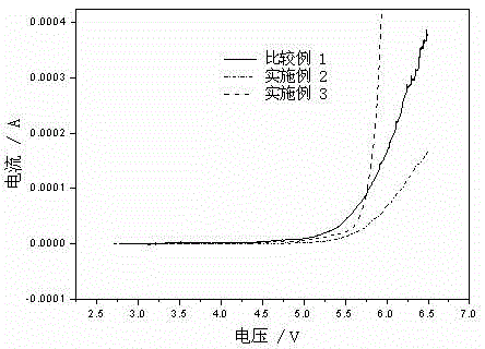 Electrolyte of lithium ion battery