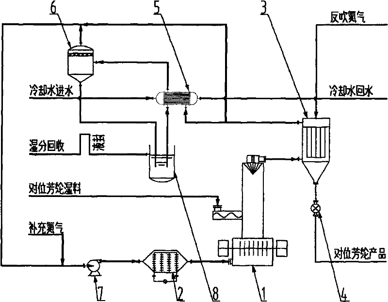 Technique for drying para-aramid micropowder by recycling inert gas