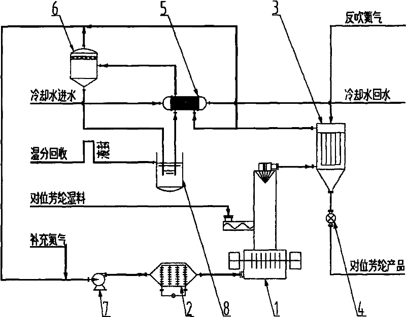 Technique for drying para-aramid micropowder by recycling inert gas