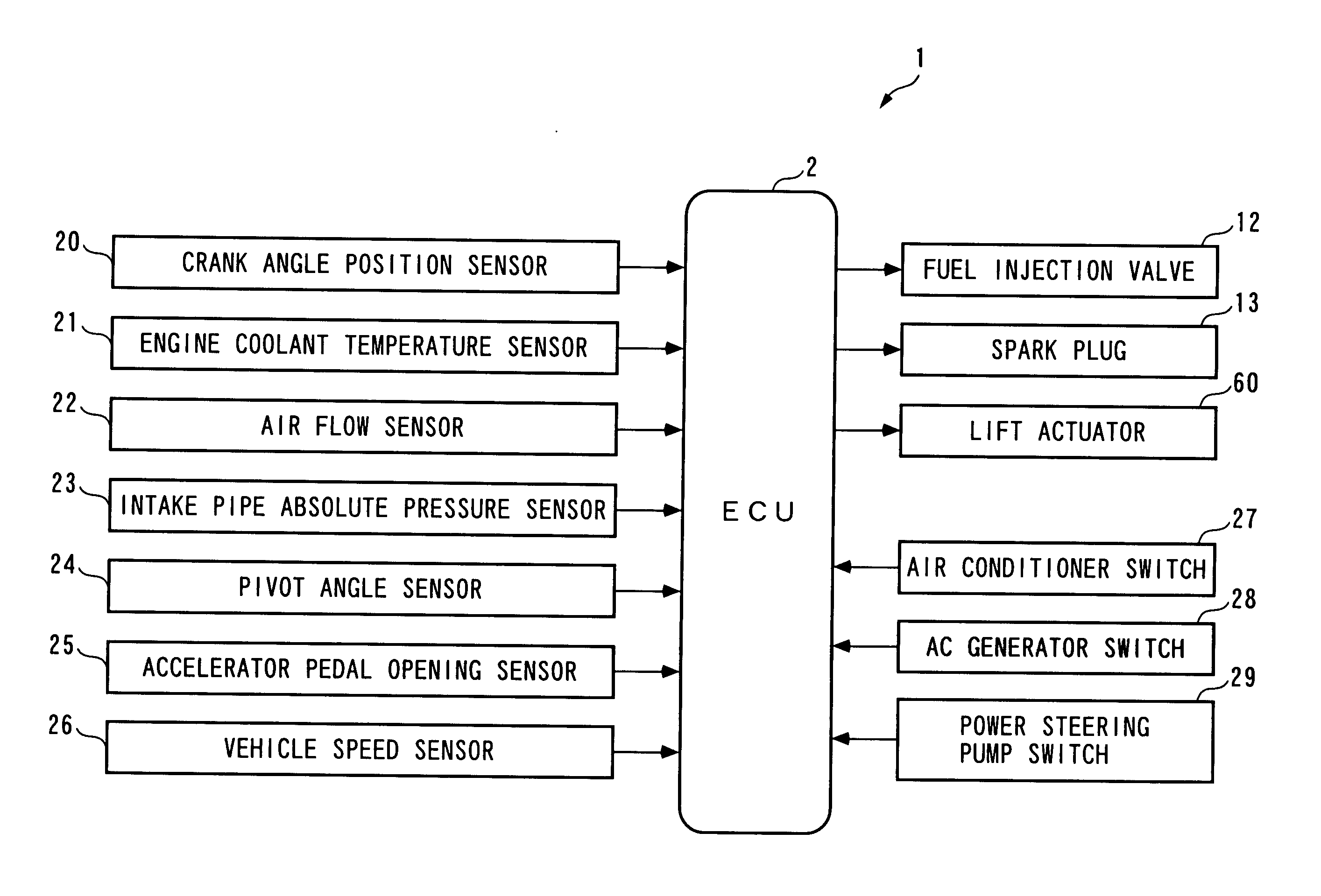 Control System