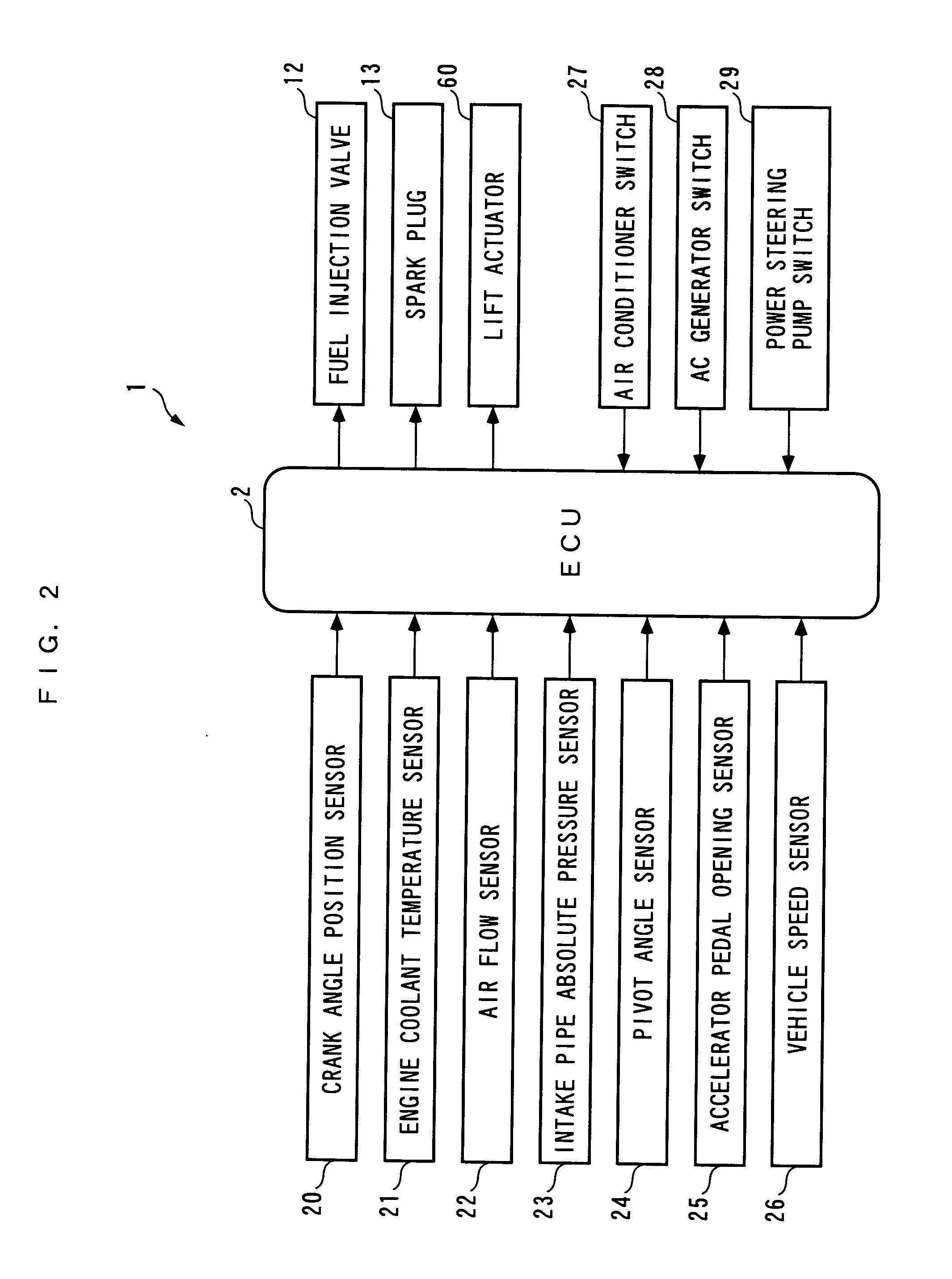 Control System