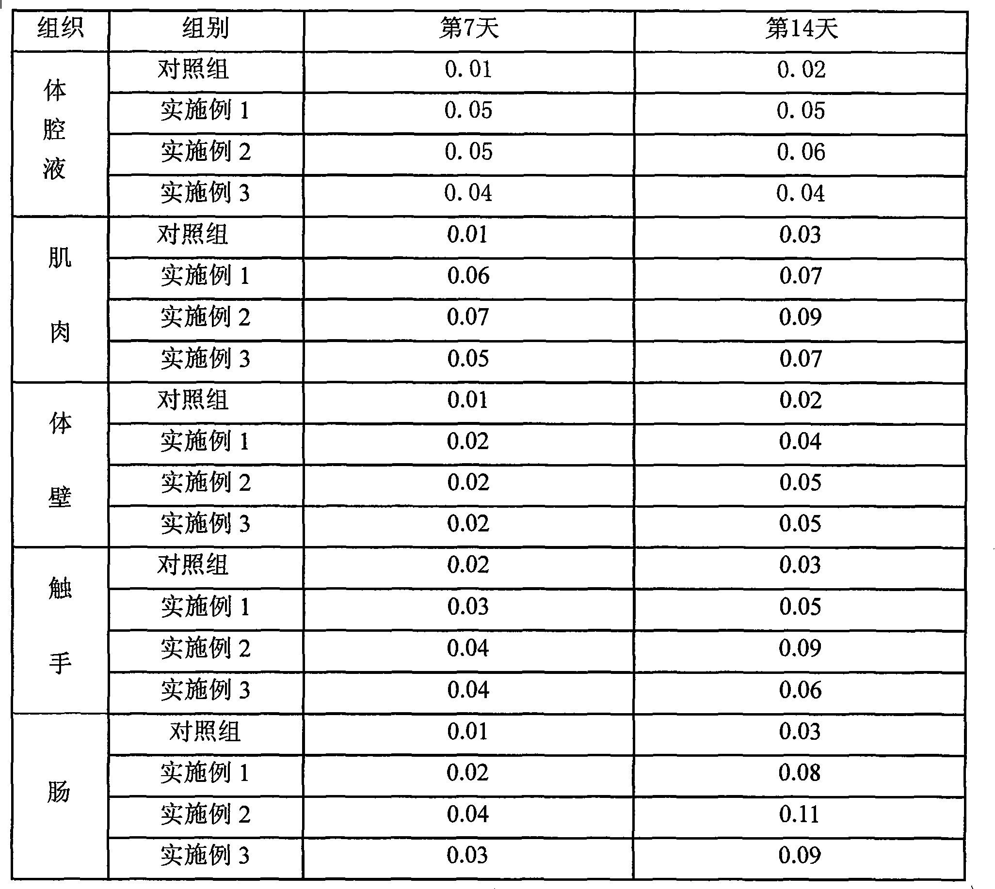 Compound Chinese herbal medicinal immunoenhancement for juvenile sea cucumber