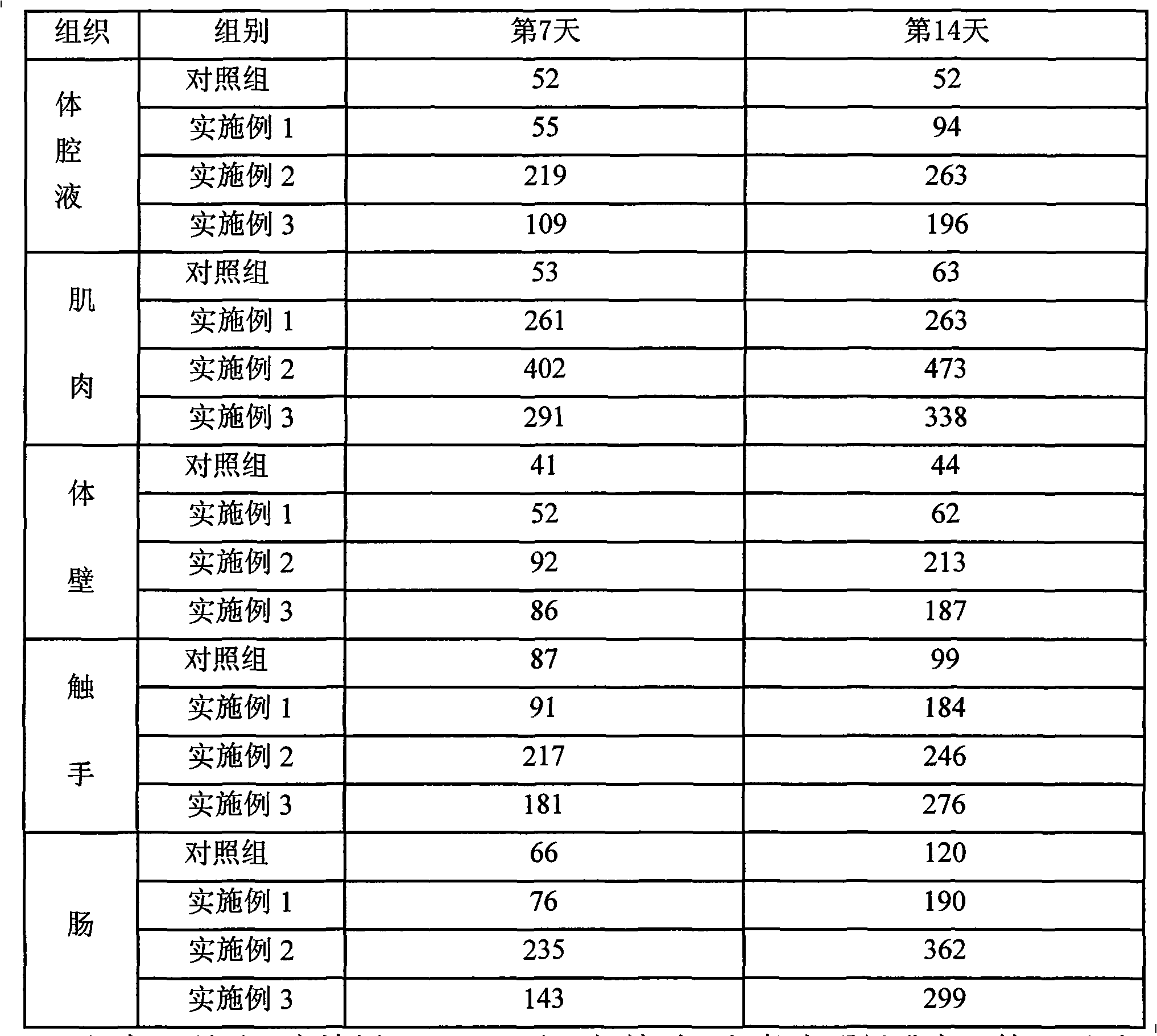 Compound Chinese herbal medicinal immunoenhancement for juvenile sea cucumber