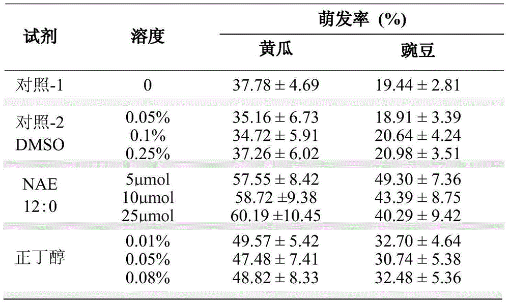 Method for improving imbitional chilling injury resistance of plant seeds